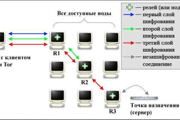 Kraken взлом