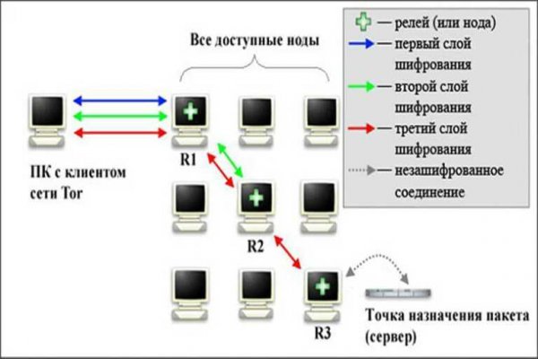 Кракен ссылка новая