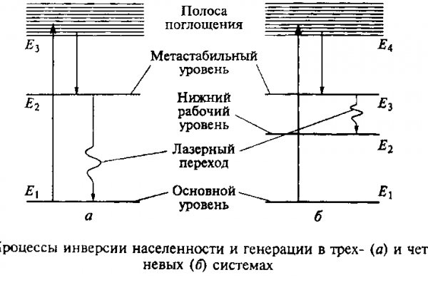 Кракен верное зеркало